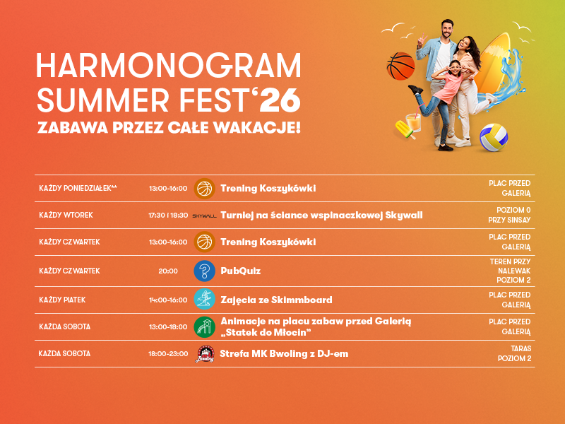 Grafika przedstawia harmonogram wydarzeń \