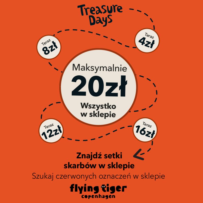 Grafika reklamowa marki Flying Tiger Copenhagen przedstawia informację o promocji Treasure Days na wyrazistym, pomarańczowym tle. W centralnym, dużym białym kole widnieje napis „Maksymalnie 20zł Wszystko w sklepie”, a wokół niego rozmieszczono mniejsze okręgi z niższymi kwotami: 4 zł, 8 zł, 12 zł oraz 16 zł połączone przerywaną linią.