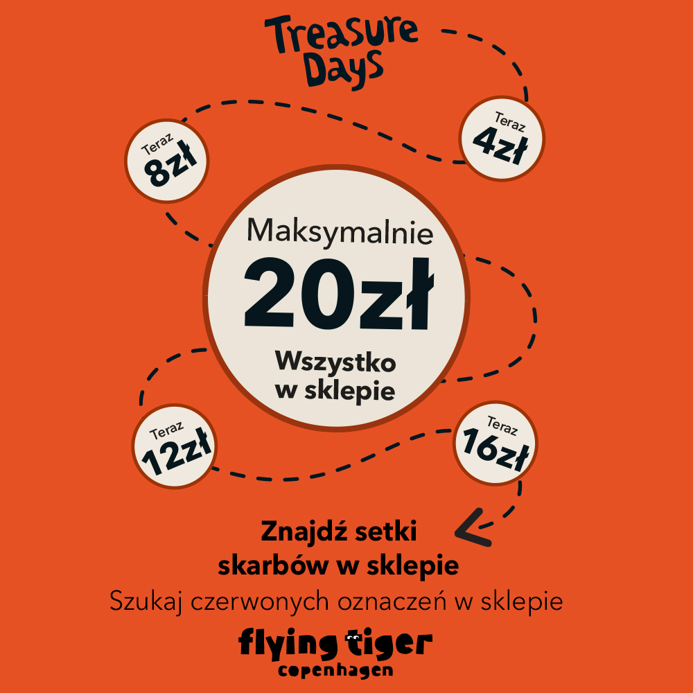 Grafika reklamowa marki Flying Tiger Copenhagen przedstawia informację o promocji Treasure Days na wyrazistym, pomarańczowym tle. W centralnym, dużym białym kole widnieje napis „Maksymalnie 20zł Wszystko w sklepie”, a wokół niego rozmieszczono mniejsze okręgi z niższymi kwotami: 4 zł, 8 zł, 12 zł oraz 16 zł połączone przerywaną linią.