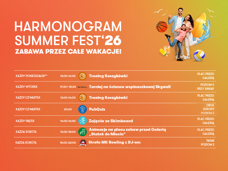Grafika przedstawia harmonogram wydarzeń \